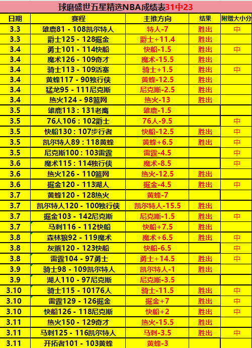 NBA,昔日球星英,格拉姆与米,狗子28(中国)官方网站,狗子28H5官方网站,狗子28大舞台,狗子28官网平台