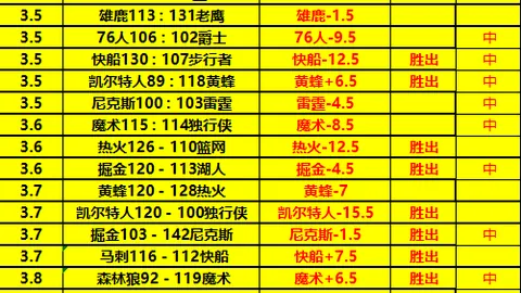 [NBA]昔日球星英格拉姆与米德尔顿达成转会协议